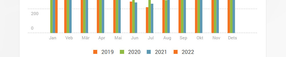 Elektrihindadest 2021/2022